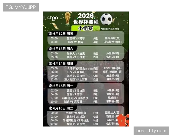 2026世界杯48队分12个小组赛制如何规定